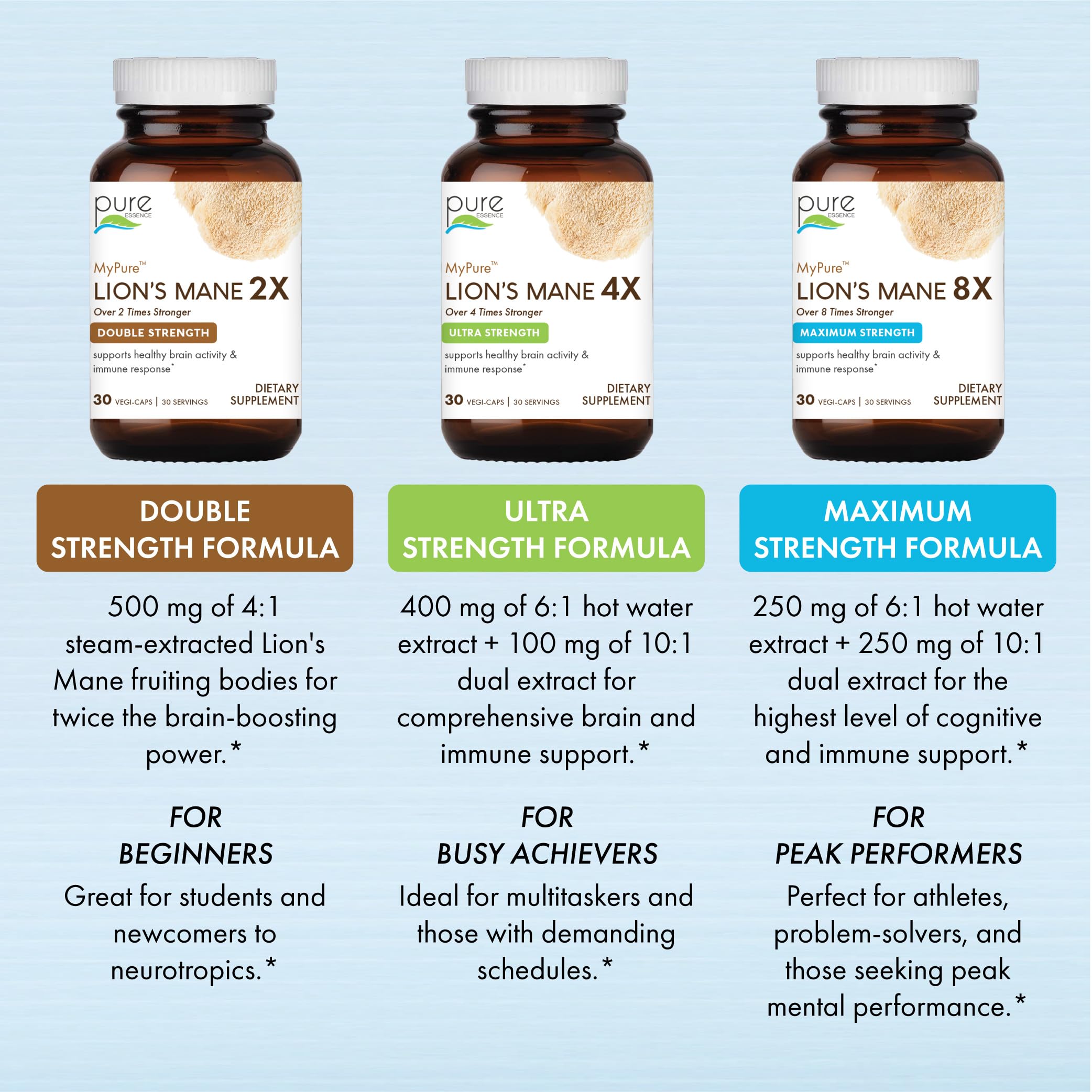 PURE ESSENCE LABS Lion's Mane Mushroom Extract with measuring spoon