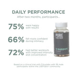 Pure for Men T-Support Supplement on a wooden table