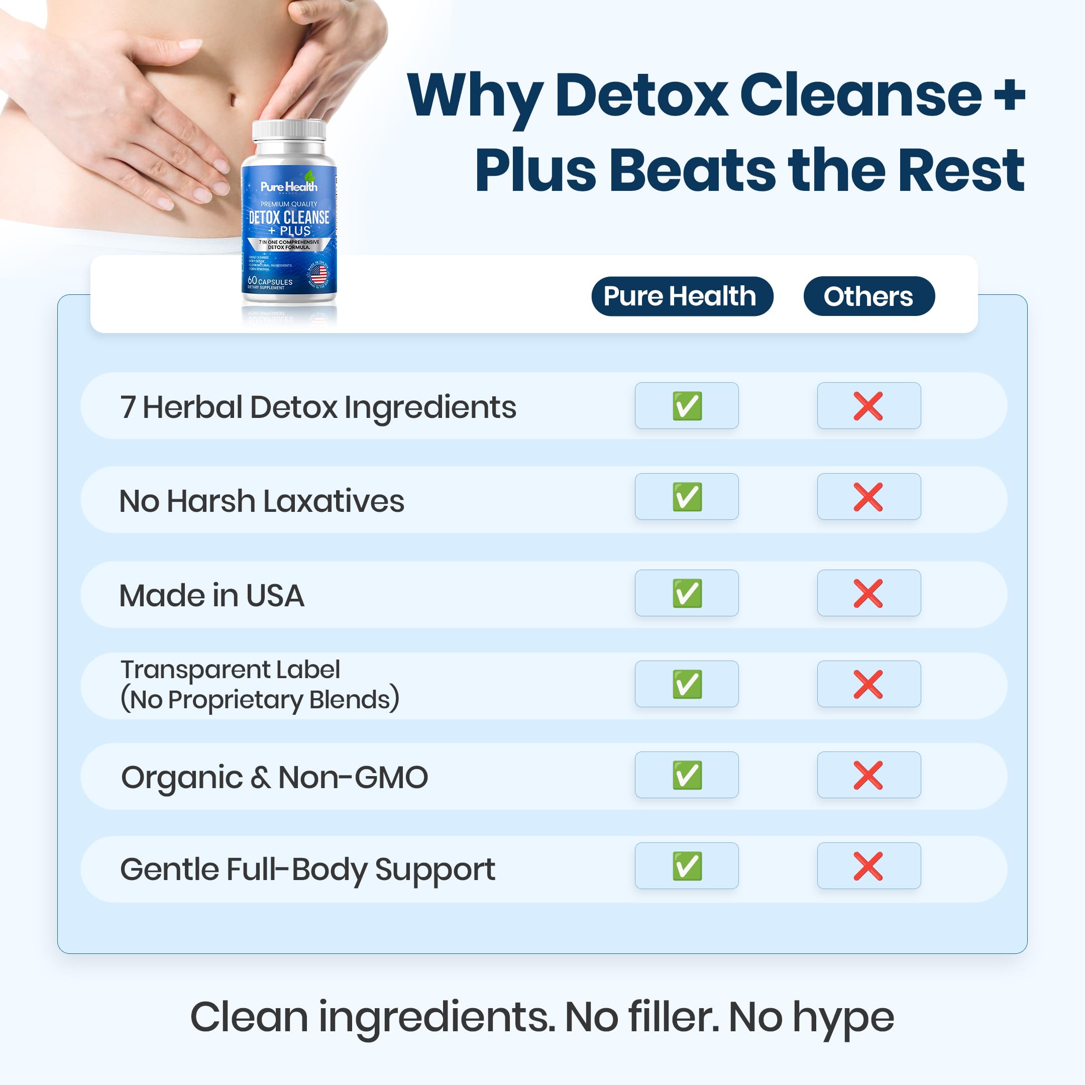 Pure Health Brands 7-in-1 Blend capsules with fresh herbs