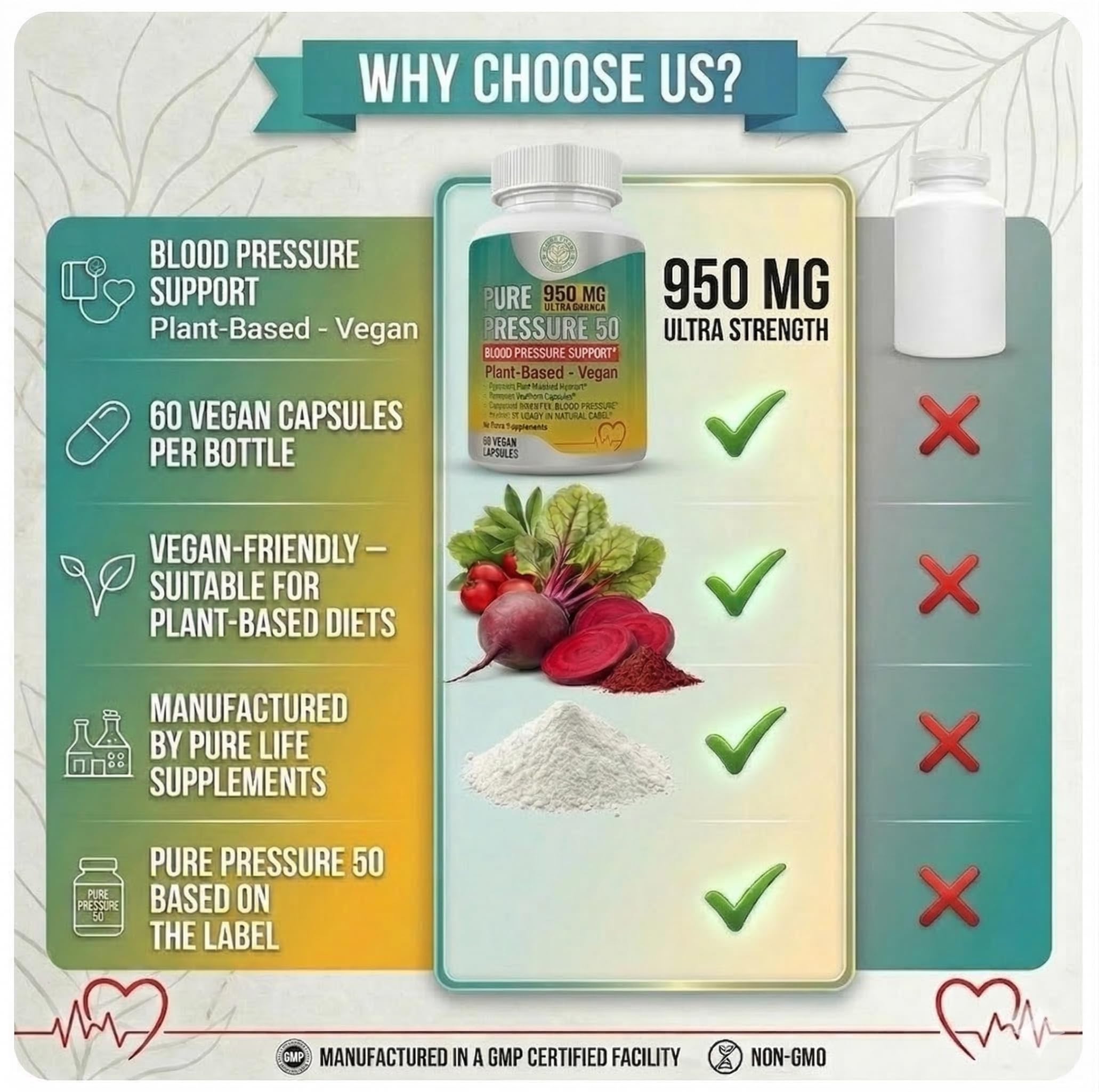 Pure Life Formulas Hawthorn Berry Supplement ingredients list