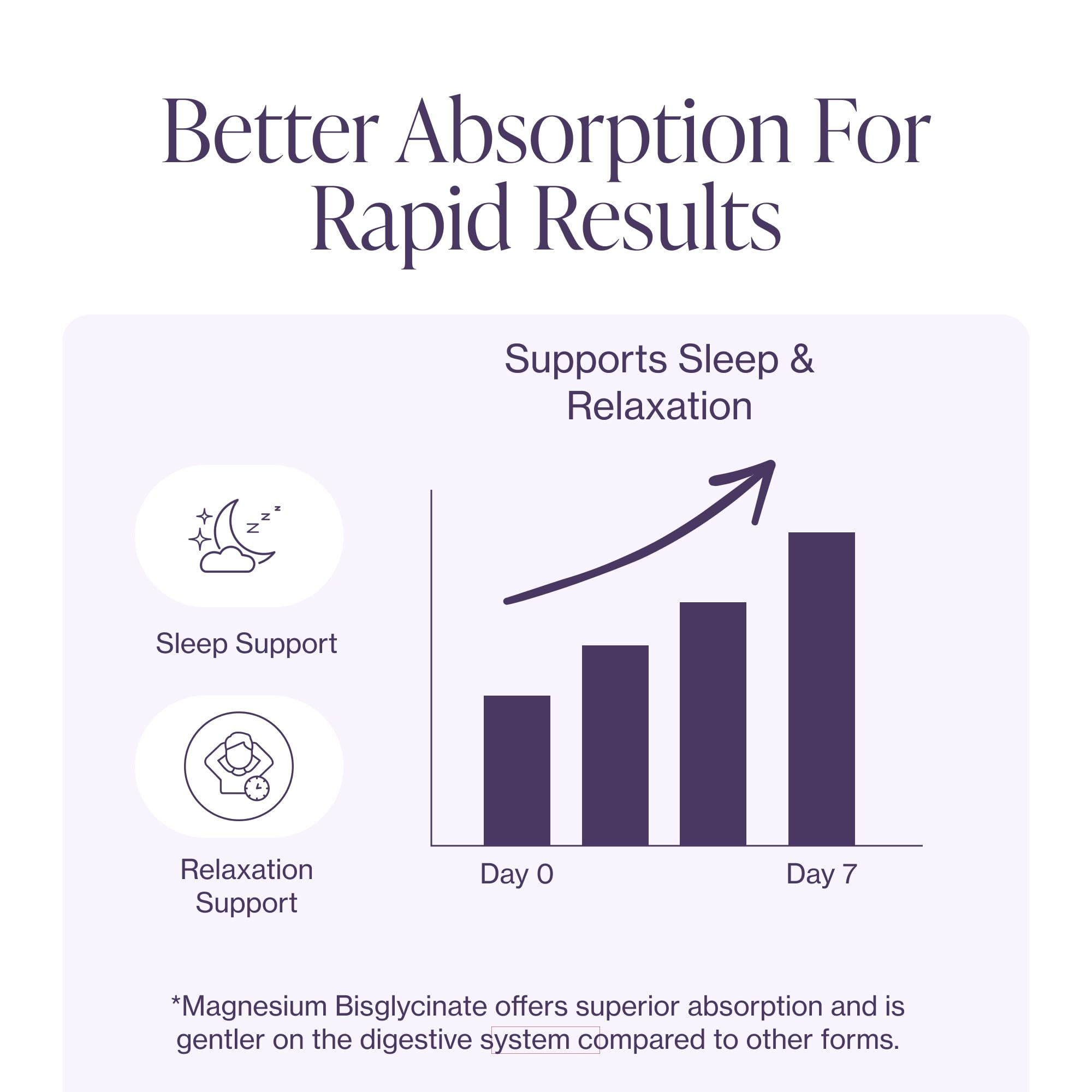 Pure Micronutrients Magnesium Glycinate Capsules with dosage information