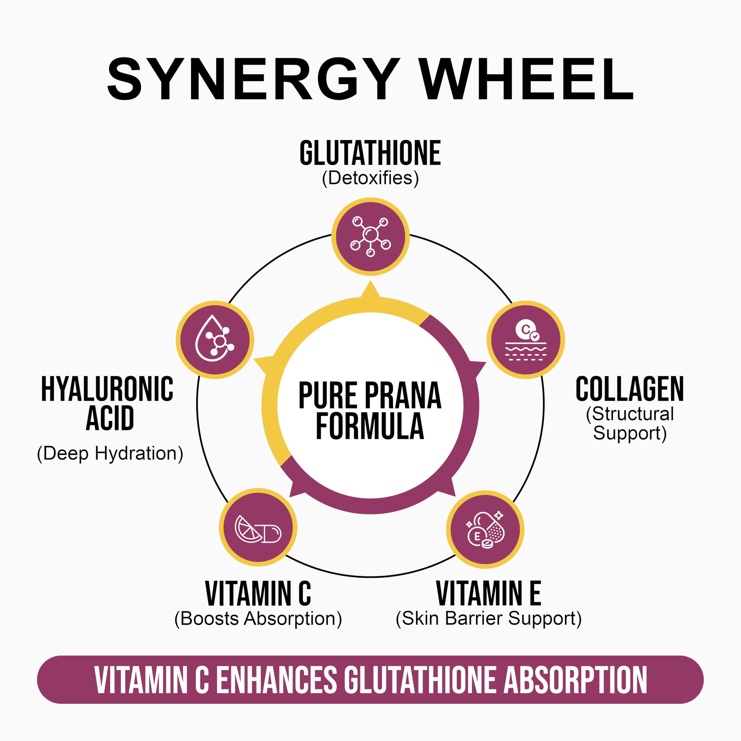 Pure Prana Glutathione & Vegan Collagen Builder bottle with 60 capsules