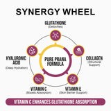 Pure Prana Glutathione & Vegan Collagen Builder bottle with 60 capsules