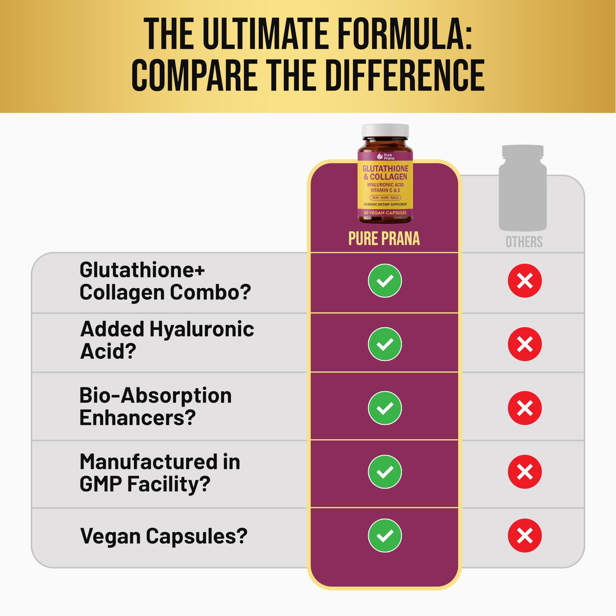 Pure Prana Glutathione & Vegan Collagen Builder packaging details