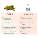 PURE SYNERGY Fucoidan Supplement ingredients list