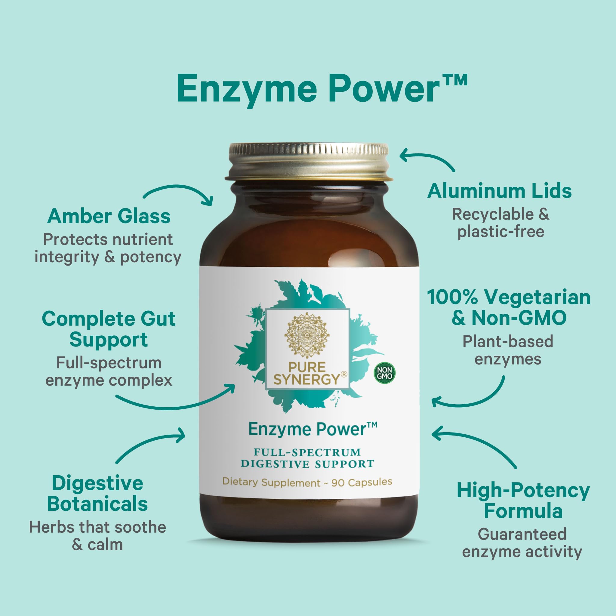 PURE SYNERGY Multi-Enzymes capsules close-up