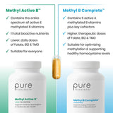 Pure Therapro Rx B-Complex Vitamins capsules in a hand