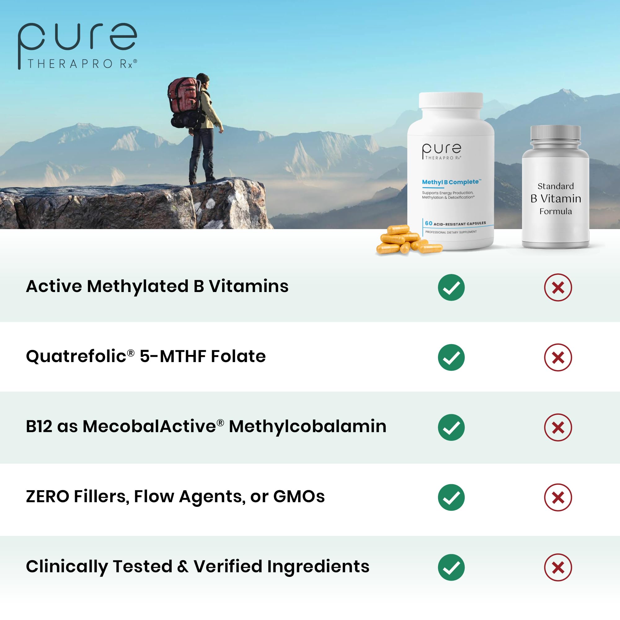 Pure Therapro Rx Methylated B Complex Vitamins 60 Capsules bottle with label