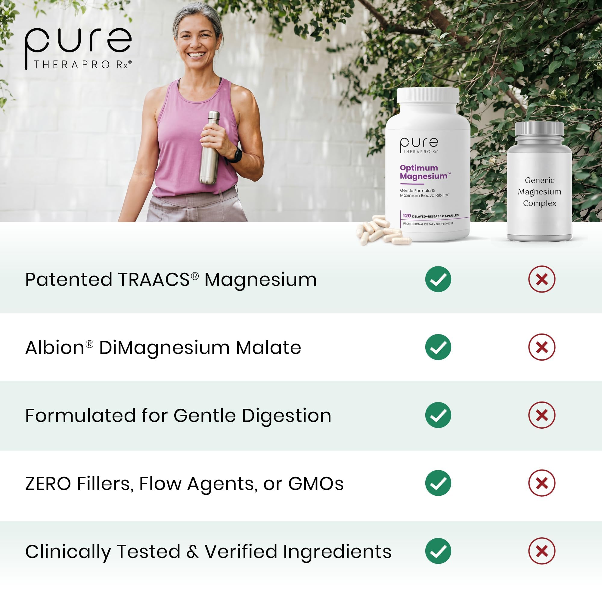 Pure Therapro Rx Optimum Magnesium 250mg capsules packaging