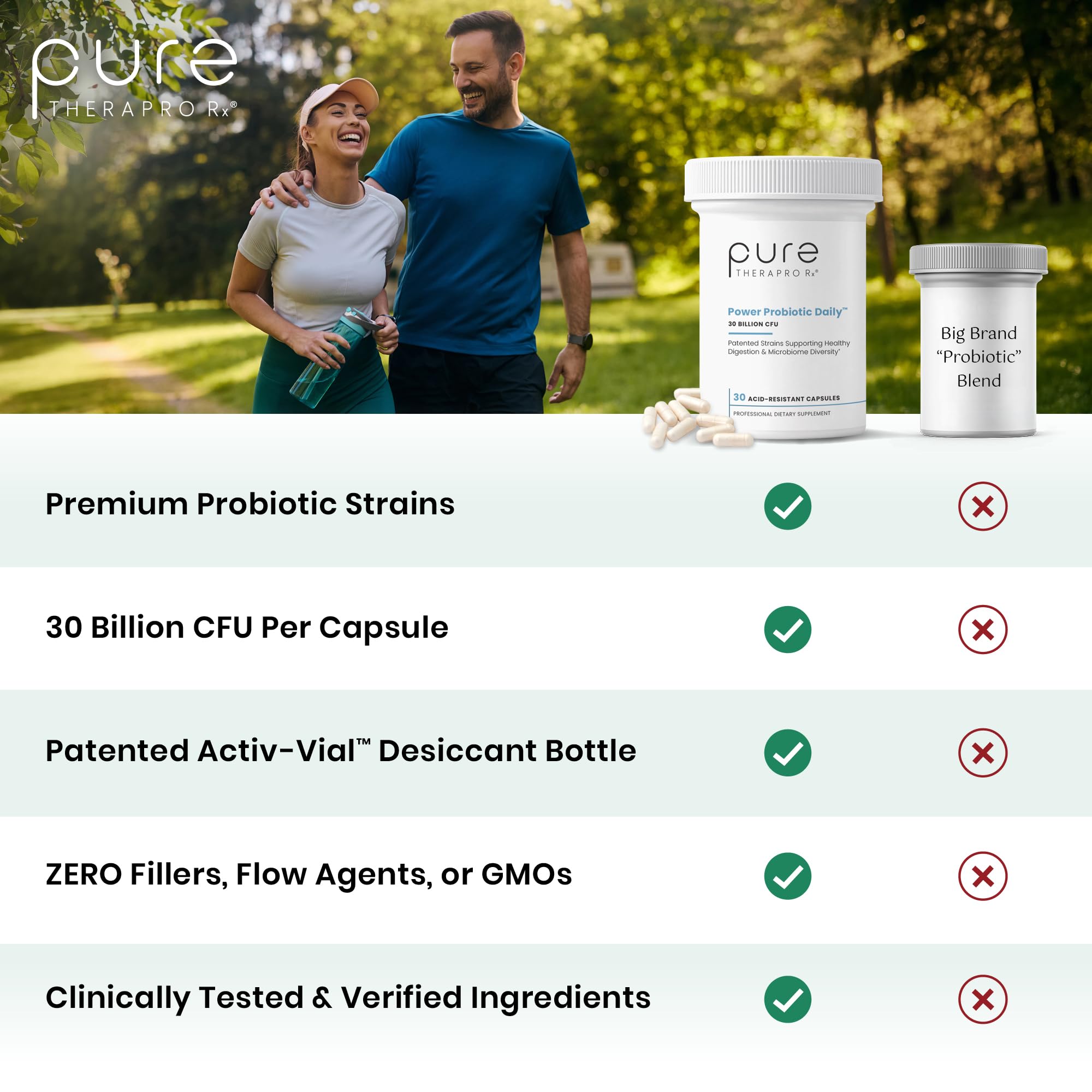 Pure Therapro Rx Power Probiotic Daily 30 Billion CFU Capsules packaging