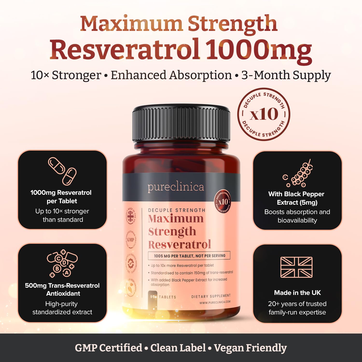 pureclinica High Absorption Resveratrol 1000mg tablet bottle side view
