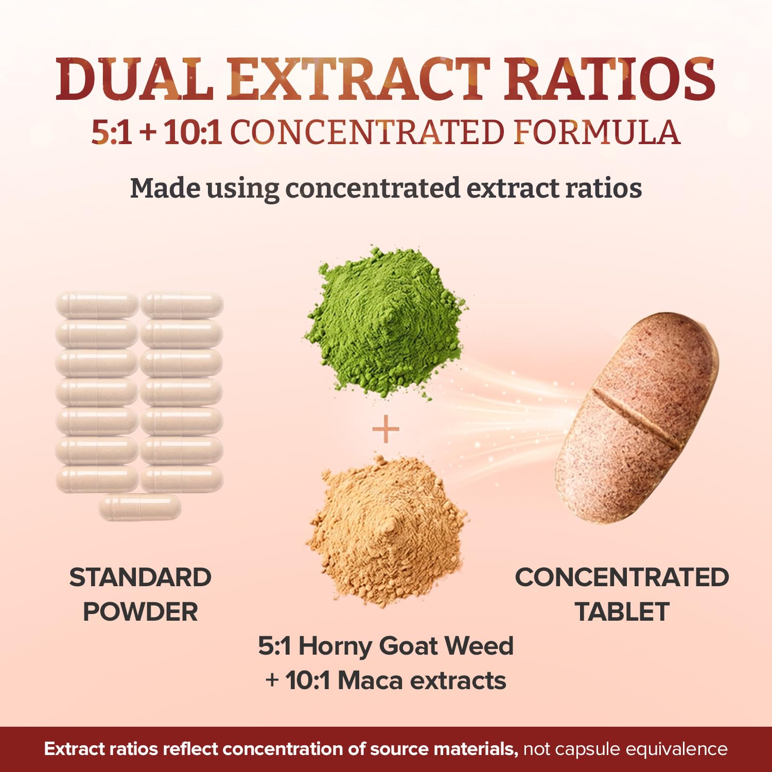 pureclinica Horny Goat Weed 750mg supplement bottle with Maca root