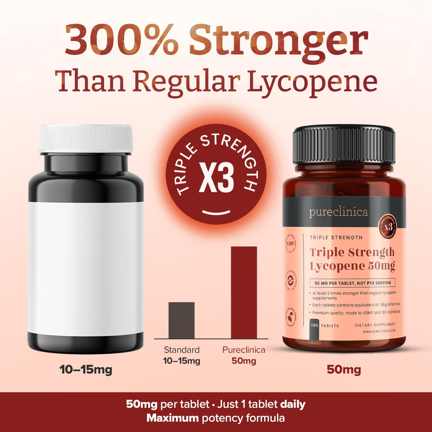 pureclinica Lycopene Supplement bottle side view