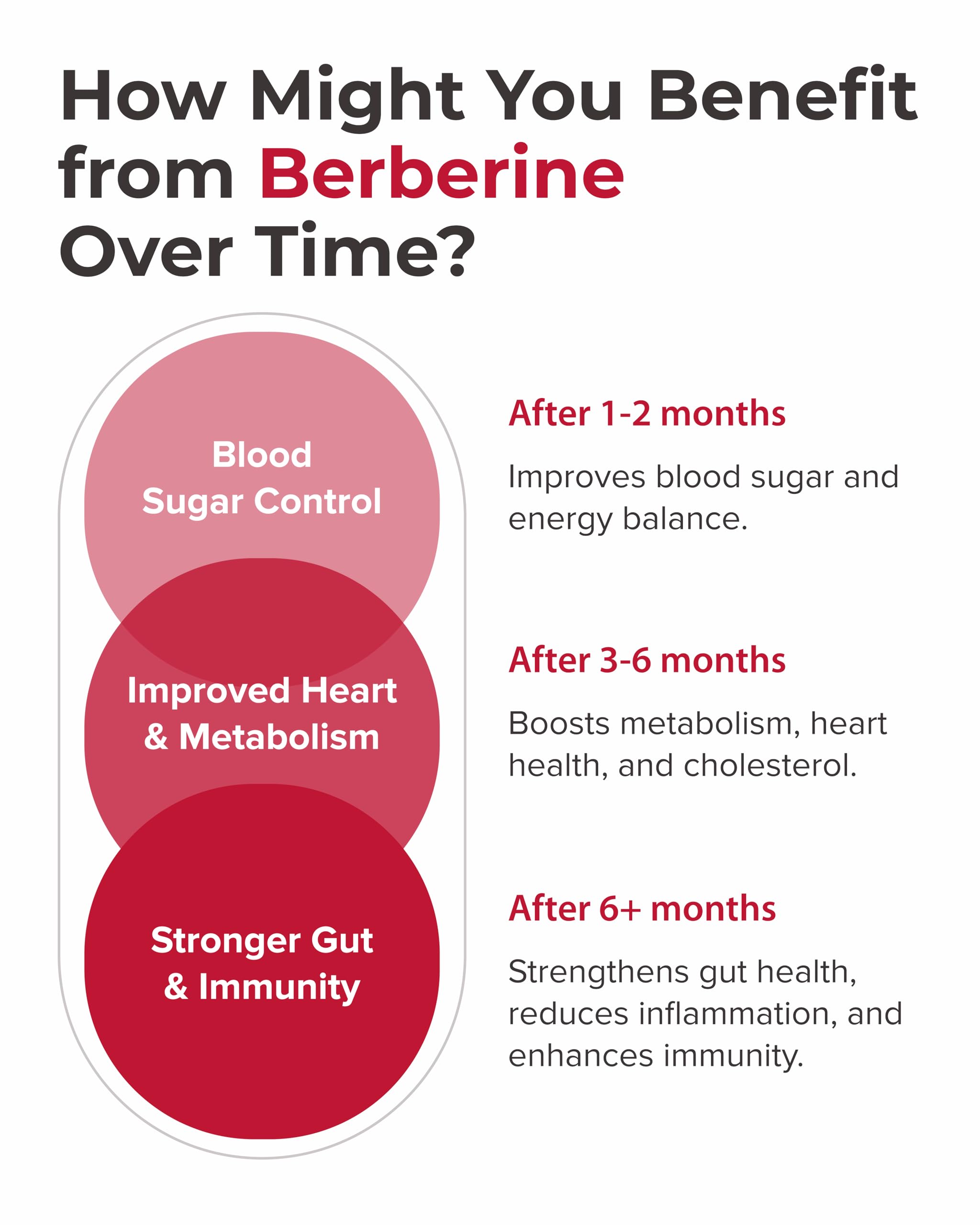 PURECRAFT Berberine Supplement 1100mg ingredients list