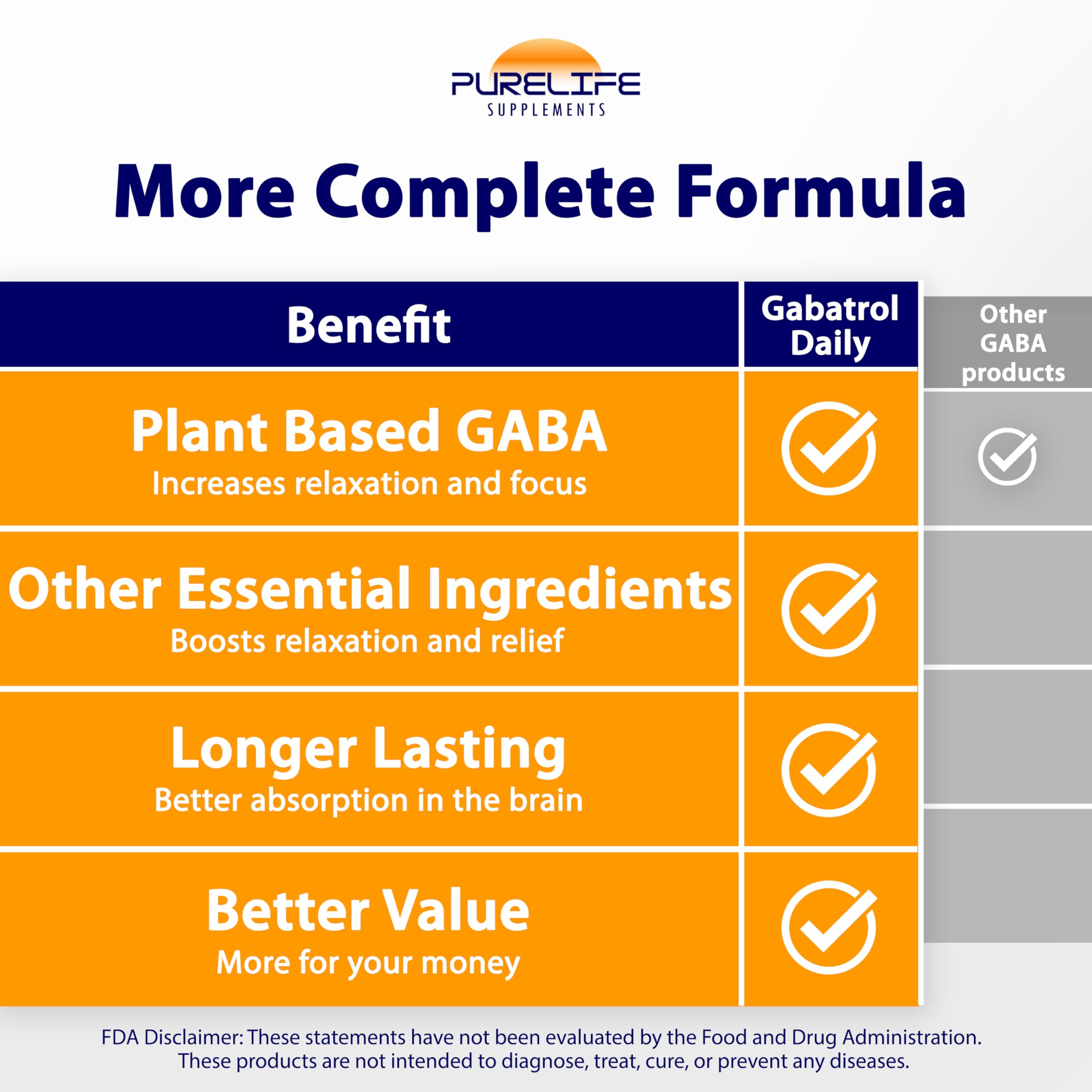 PureLife Gabatrol Daily capsules in a hand