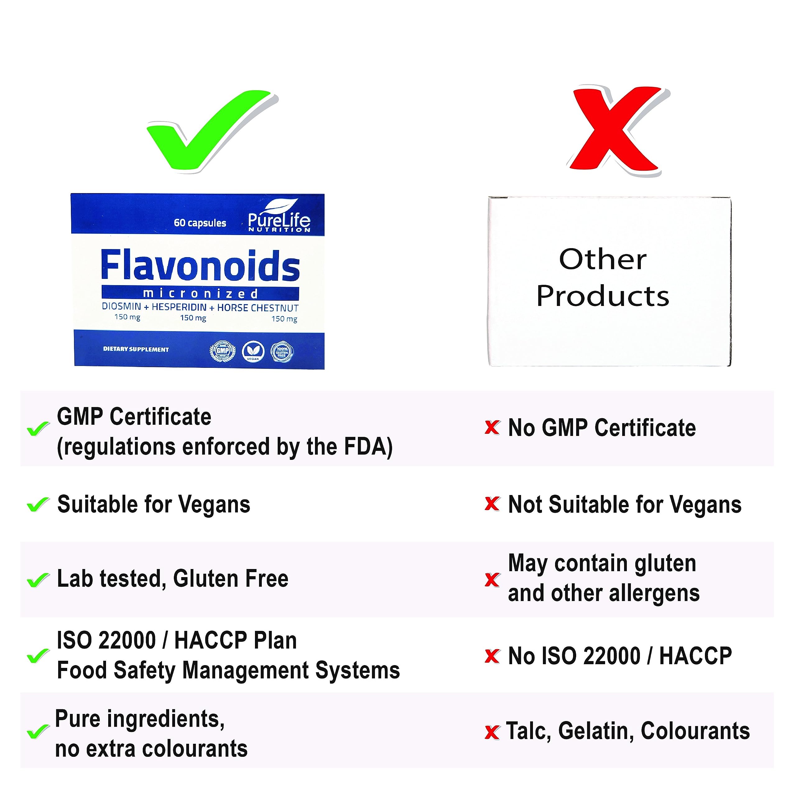 PureLife Nutrition Flavonoids Supplement 450mg side view