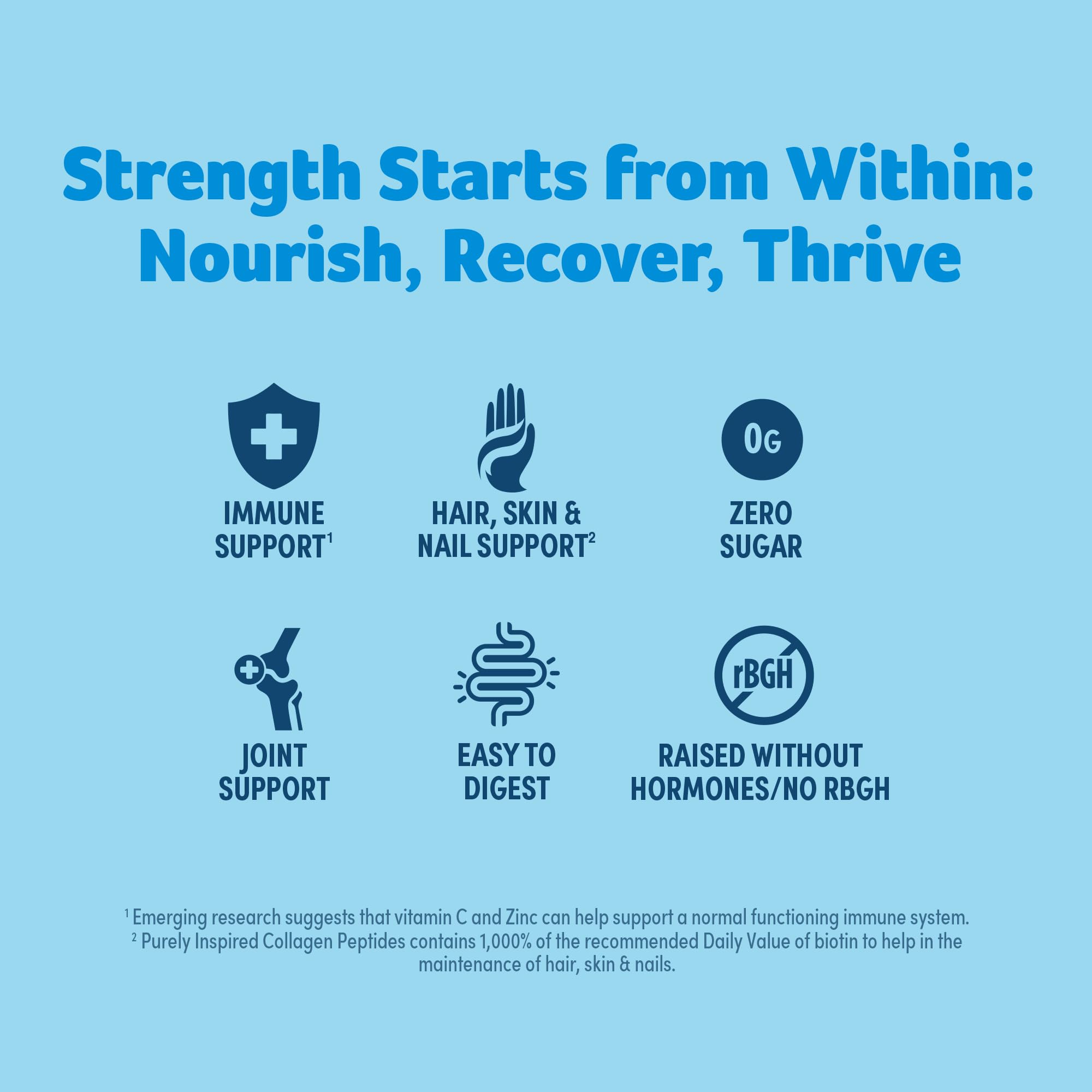 Purely Inspired Collagen Peptides mixed in a glass of water