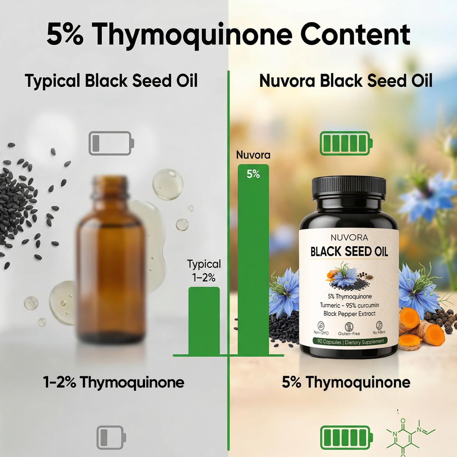 PURELYNUTRIENT Black Seed Oil Capsules on a wooden table