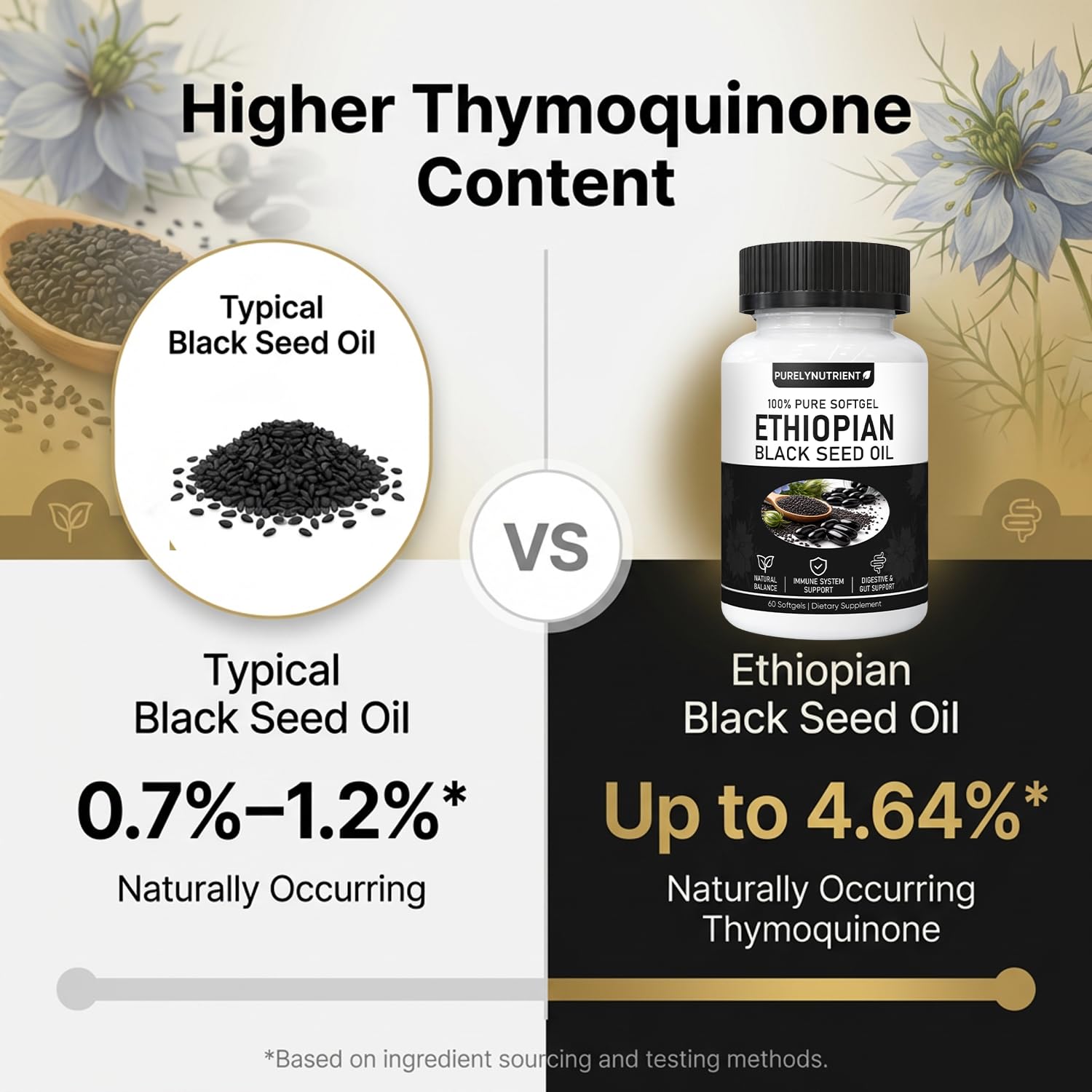 PURELYNUTRIENT Black Seed Oil Capsules with water