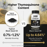 PURELYNUTRIENT Black Seed Oil Capsules with water