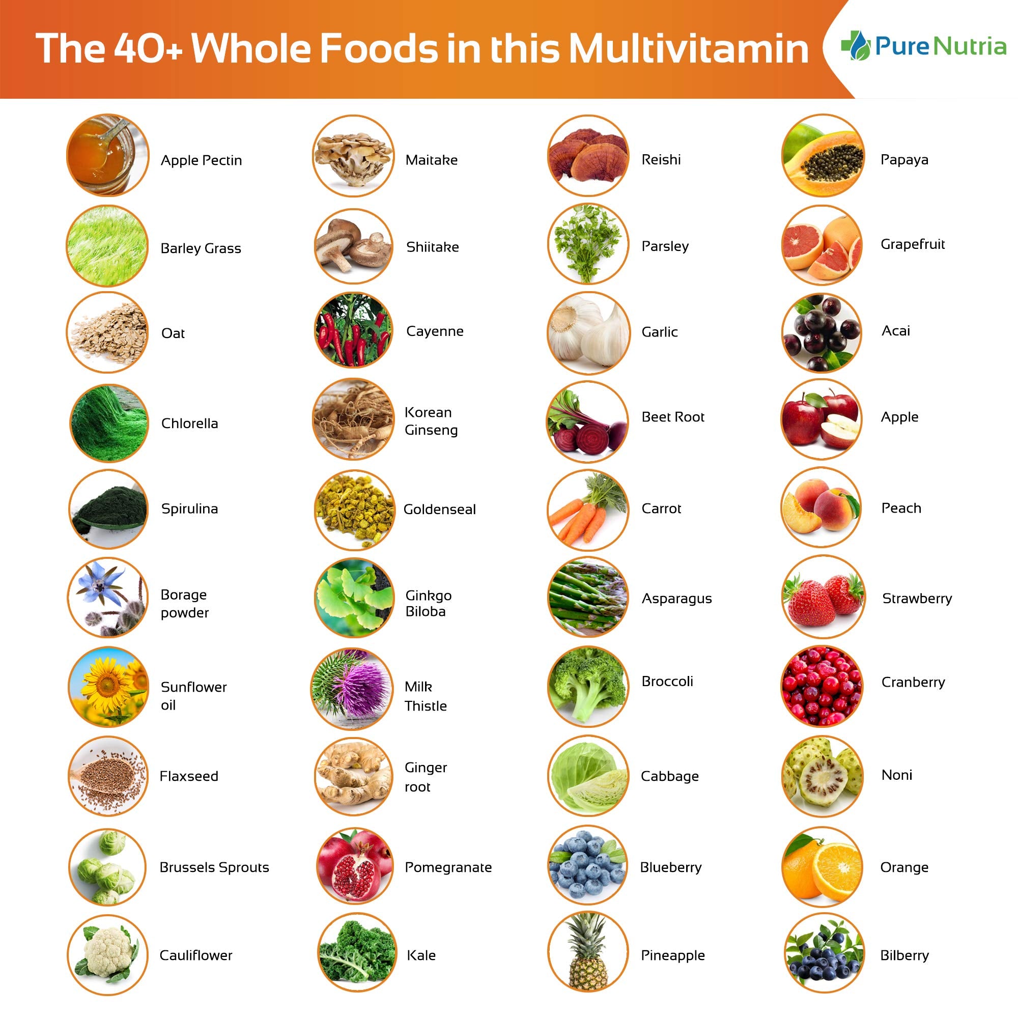 PureNutria Multivitamins 120 whole food capsules close-up