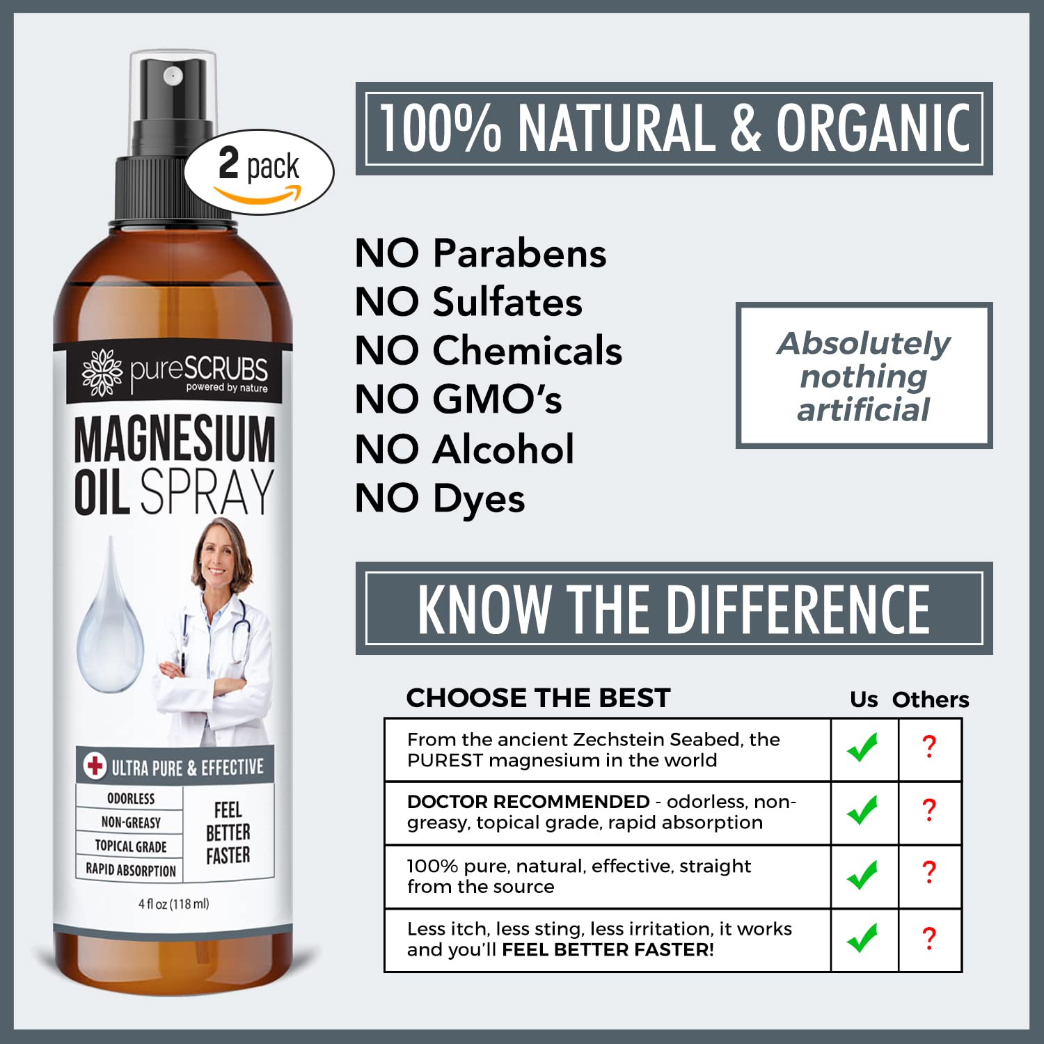 pureSCRUBS Magnesium Oil Spray packaging side view