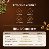 PURETREX Pumpkin Seed Oil Softgels 3000mg on a wooden table