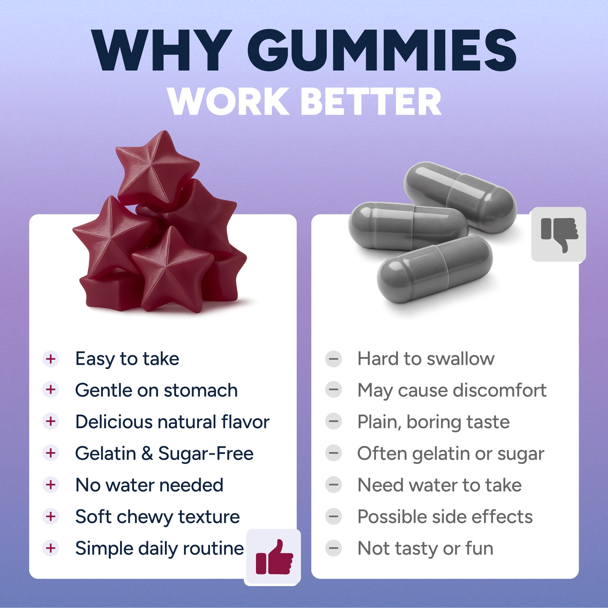 Purify Life Resveratrol Gummies in a bowl with fresh raspberries
