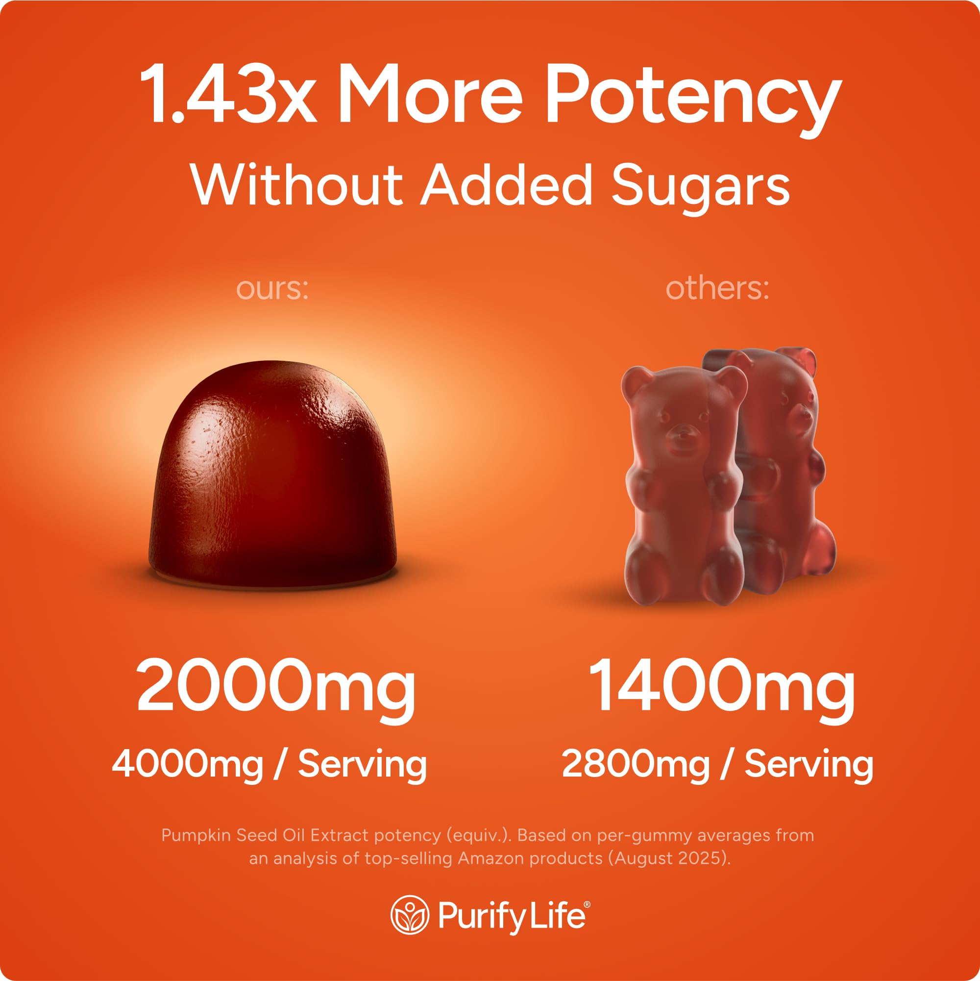 Purify Life Sugar-Free Pumpkin Seed Oil Gummies packaging