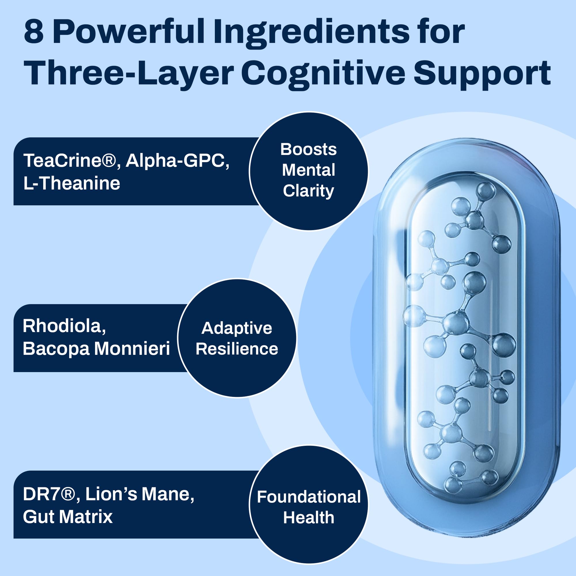 Purity Labs Brain Upgrade Supplement displayed with a glass of water