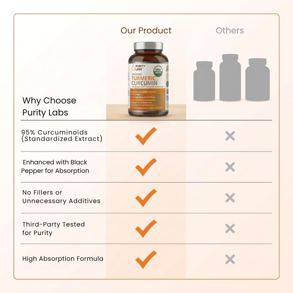 Purity Labs Organic Turmeric Curcumin Supplement back view