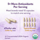 Purity Labs Trans Resveratrol capsules close-up