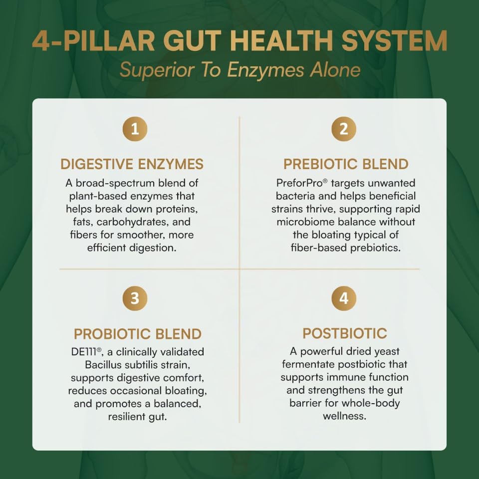 Purity Products Advanced daily Enzymes capsule close-up