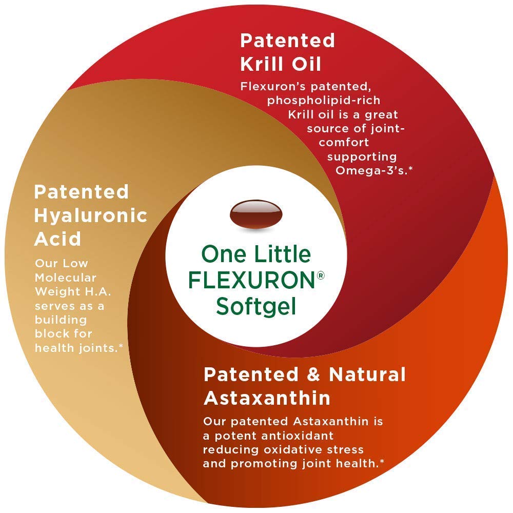 Purity Products Flexuron Krill Oil Softgels with ingredients list