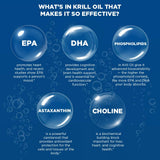 Purity Products Krill Omega 50+ bottle side view