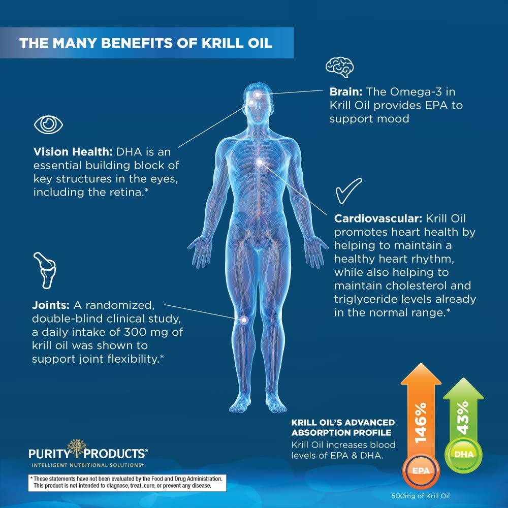 Purity Products Krill Omega 50+ with fish oil ingredients