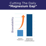 Purity Products Magnesium Bisglycinate Chelate 350mg tablets close-up