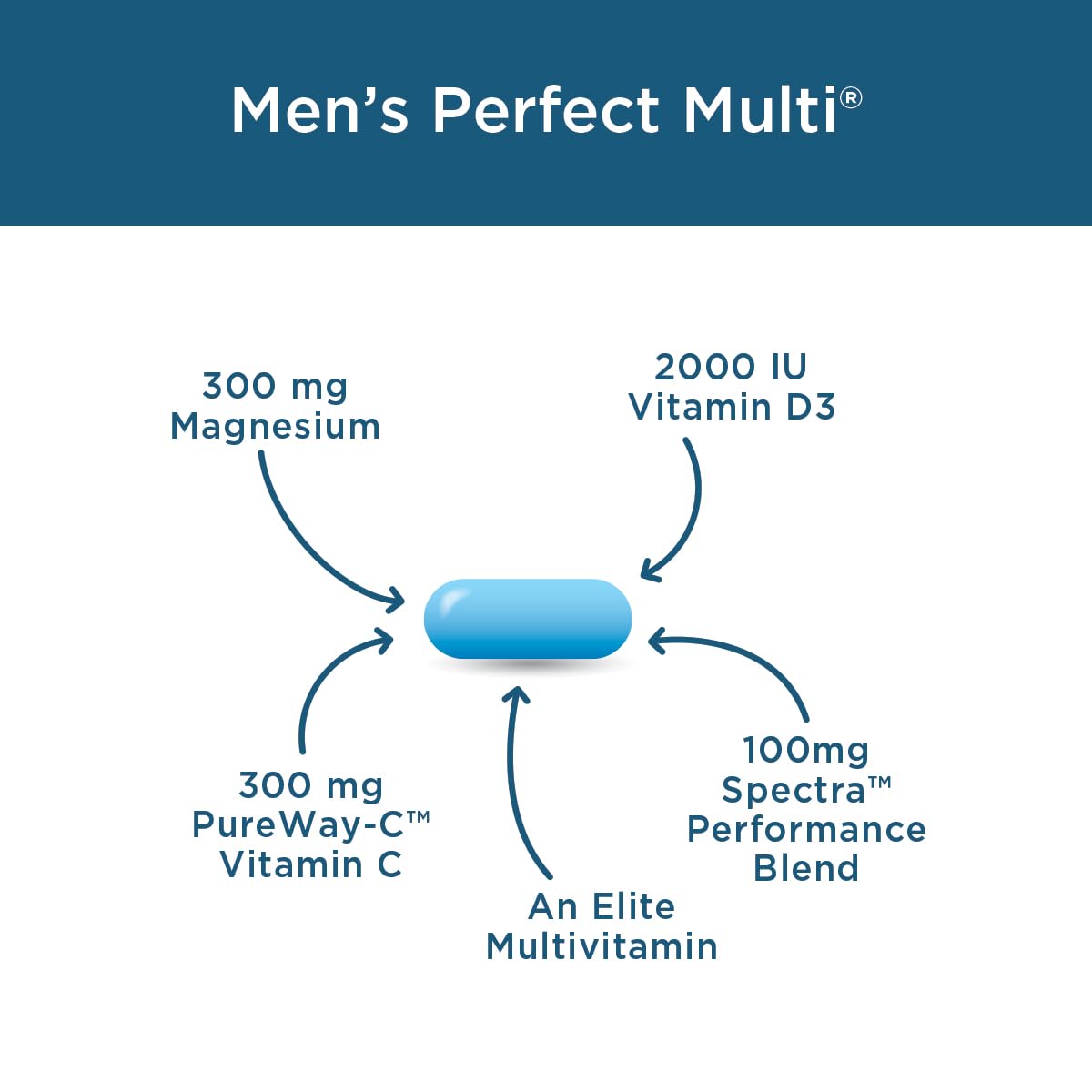 Purity Products Men's Perfect Multi 90g tablets on a wooden surface