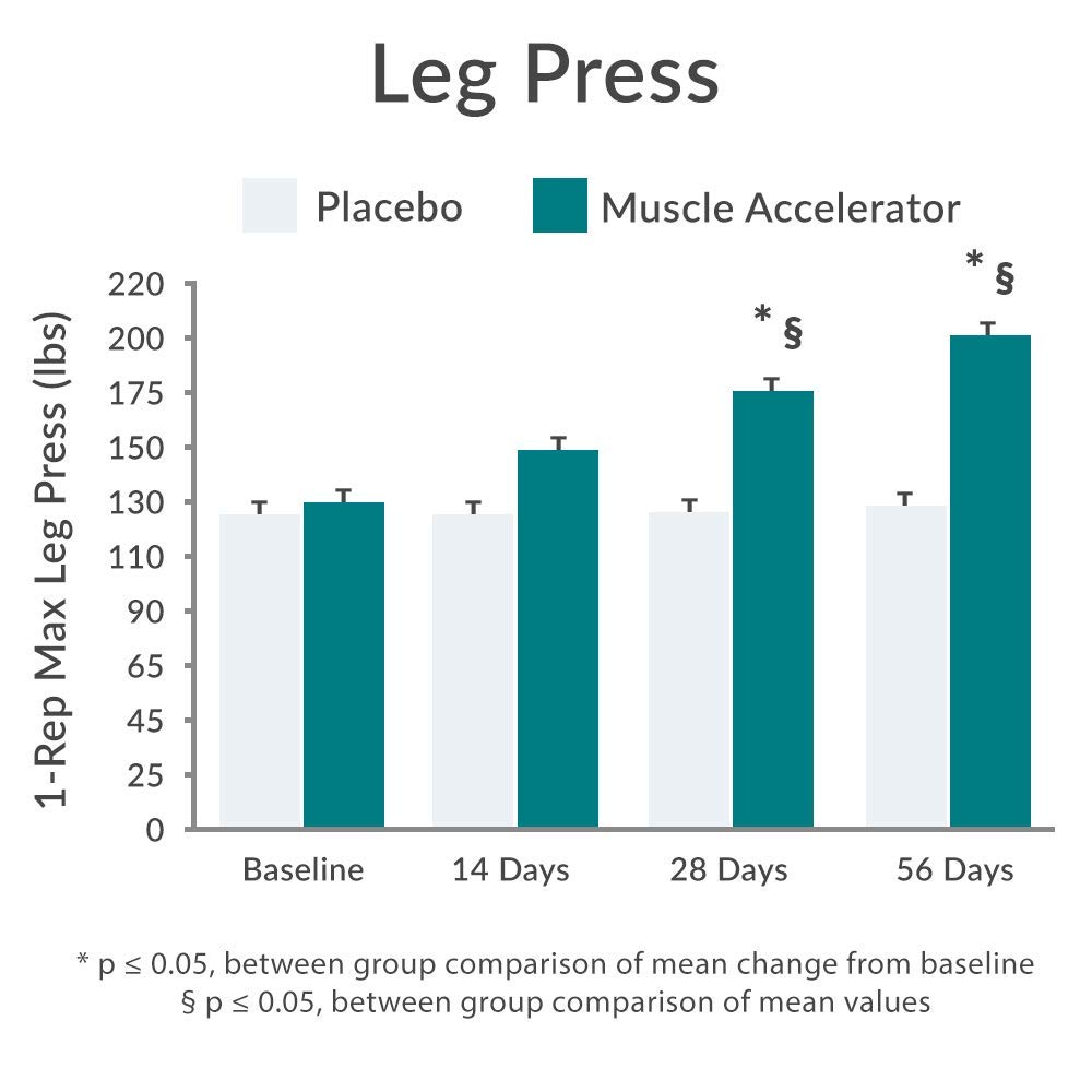 Purity Products Muscle Accelerator 650mg Capsules with workout gear