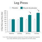 Purity Products Muscle Accelerator 650mg Capsules with workout gear
