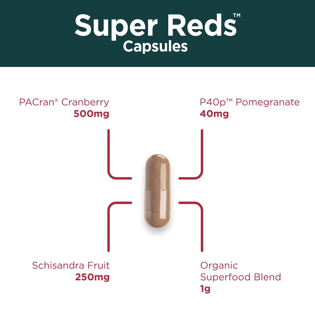 Purity Products Super Reds Capsules with organic fruit background