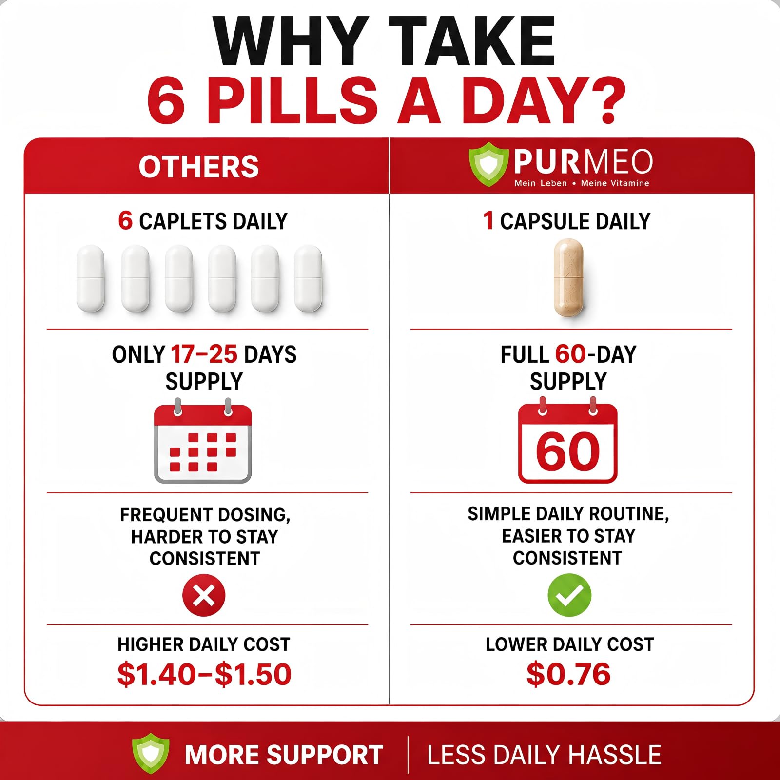 purmeo Alpha Lipoic Acid Supplement bottle side view