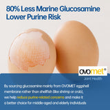 purmeo Glucosamine Supplement 200mg OVOMET packaging