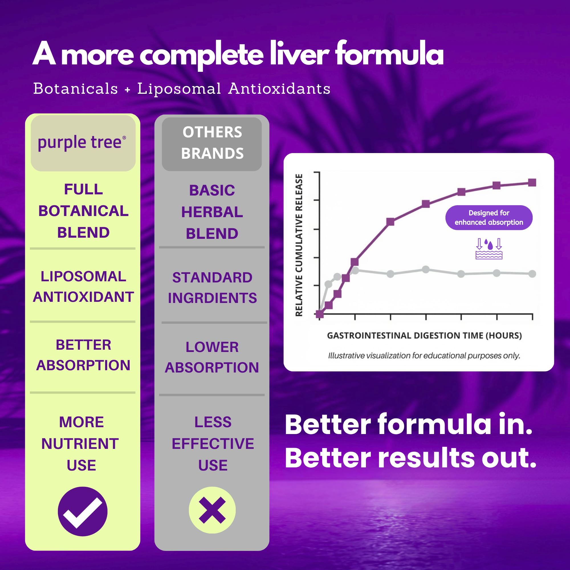 purple tree Happy Liver Daily ingredients list