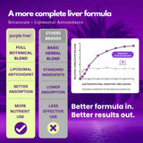 purple tree Happy Liver Daily ingredients list