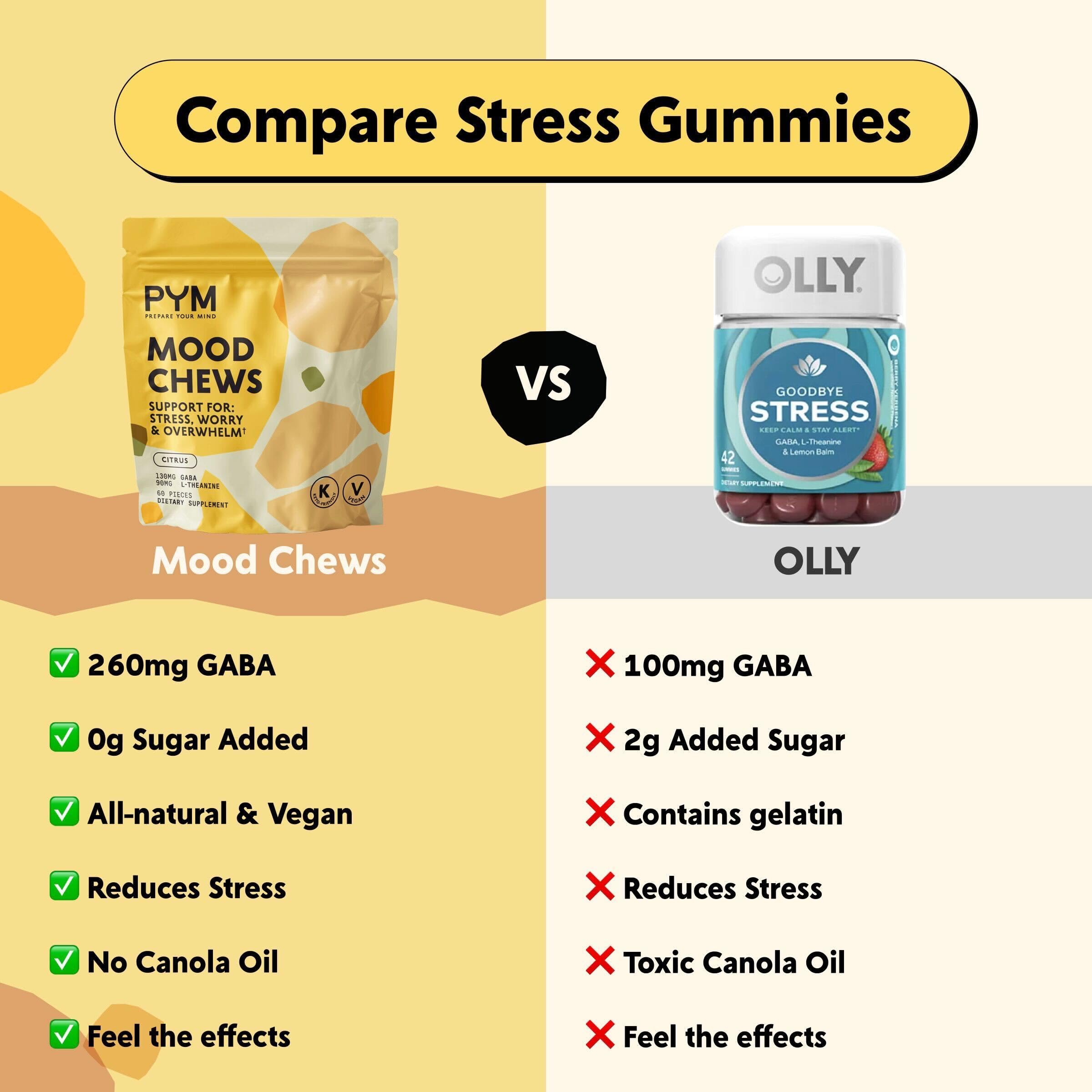 PYM Health Mood Chews close-up of gummies
