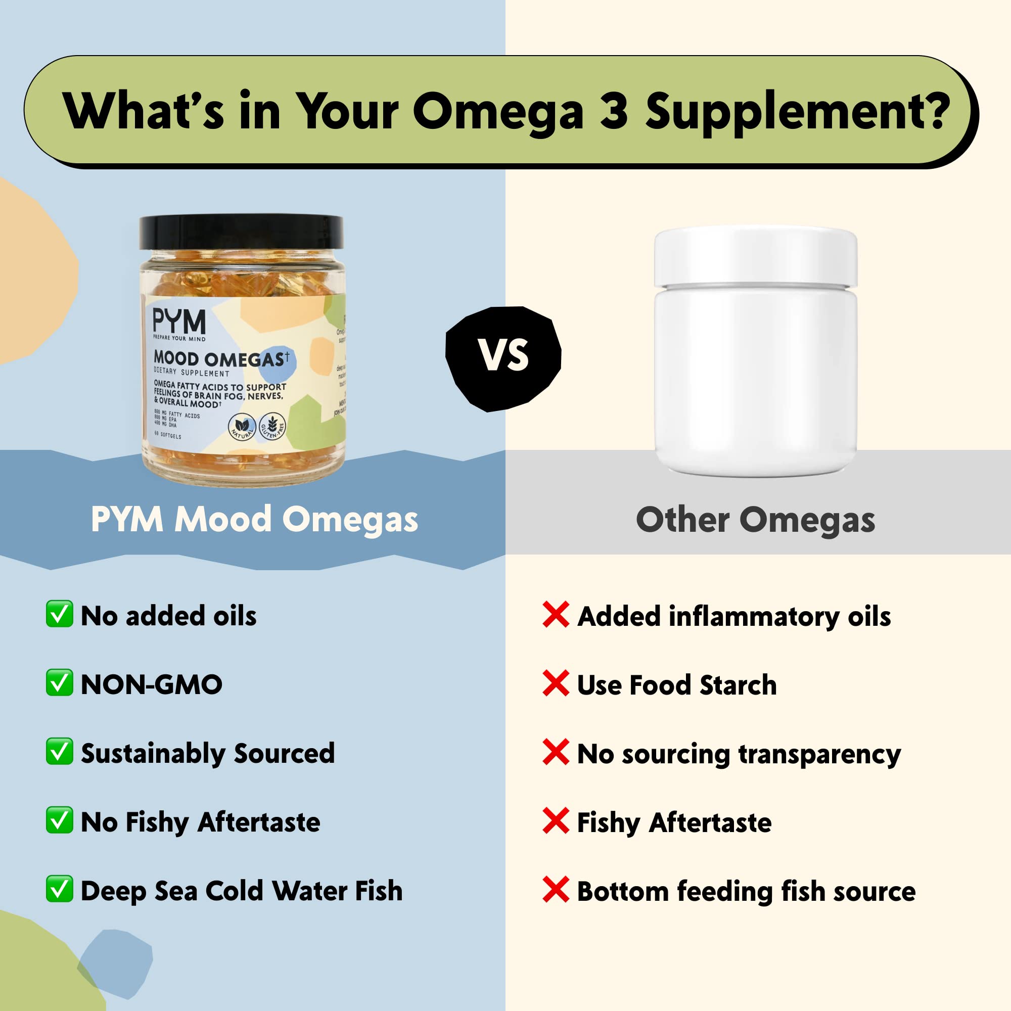 PYM Health Mood Omegas capsules on a table