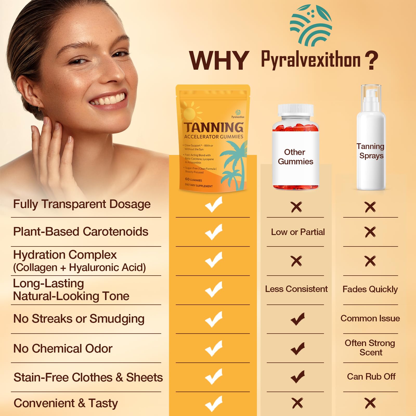 Pyralvexithon Tanning Gummies packaging details