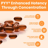 PYY Pumpkin Seed Oil Softgels with dosage information