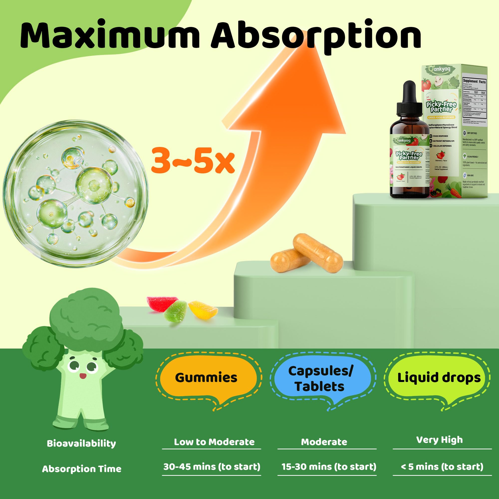 Q'ankyaq Kids Broccoli Sprout Extract Liquid with fresh broccoli